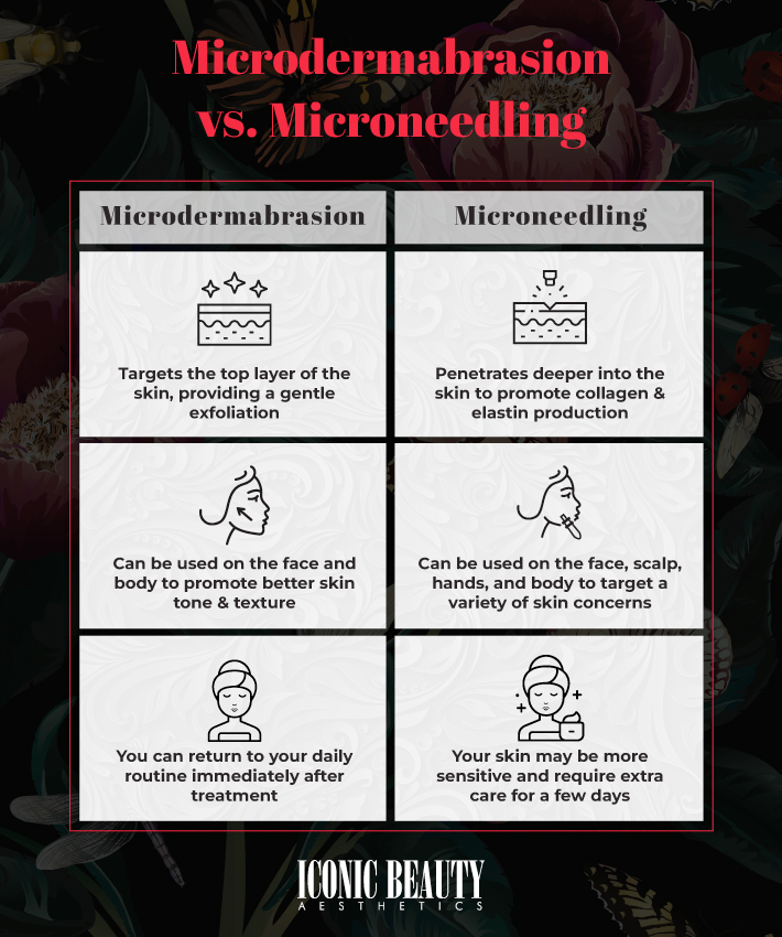 An infographic comparing the difference between microdermabrasion and microneedling.